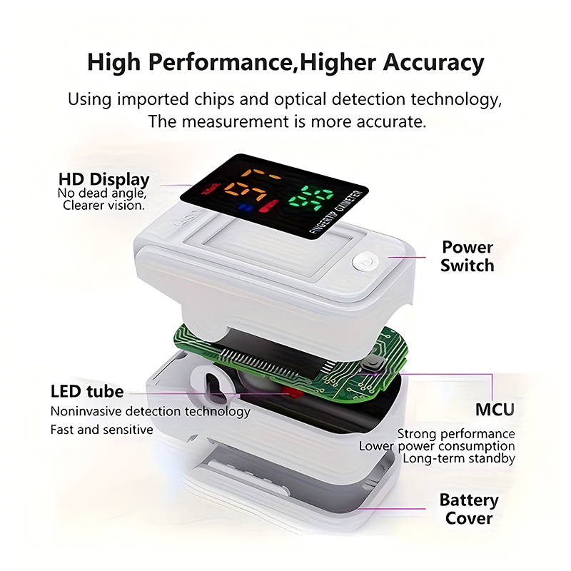 Do Oxygen Meter - 1개 손가락 클립 산소포화도 측정기 디지털