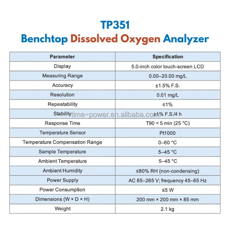 새로운 지능형 벤치탑 DO 수질 모니터링 장비 용존산소 - Do Oxygen Meter 리뷰 및 가격